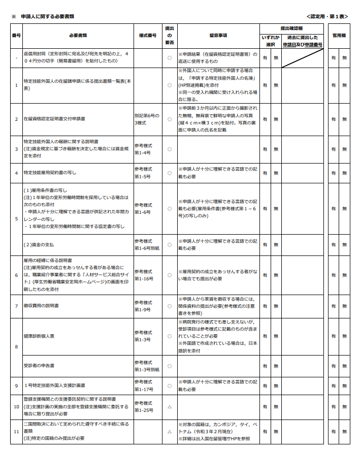 特定技能外国人 介護 の手続きで必要な書類 最新 外国人人材紹介サービス Pojisai