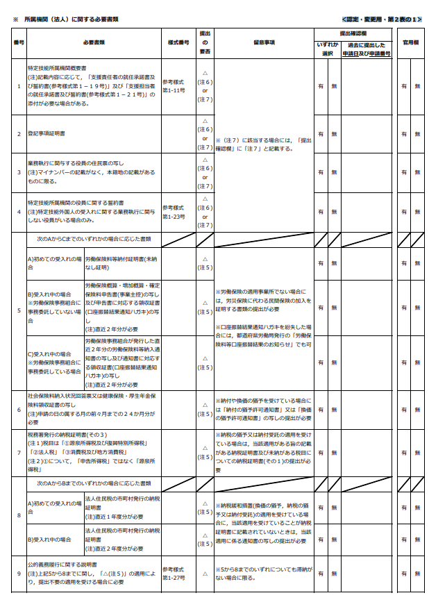 所属機関に関する必要書類